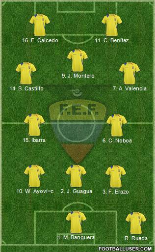 Ecuador Formation 2012