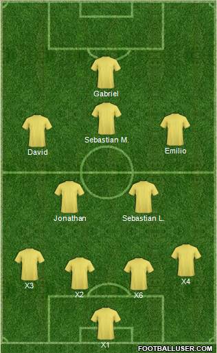 Fifa Team Formation 2012