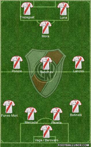 River Plate Formation 2012