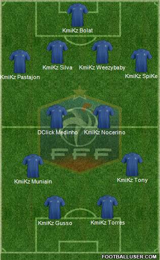 France Formation 2012