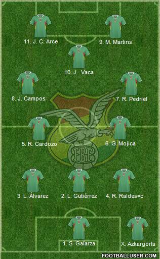Bolivia Formation 2012