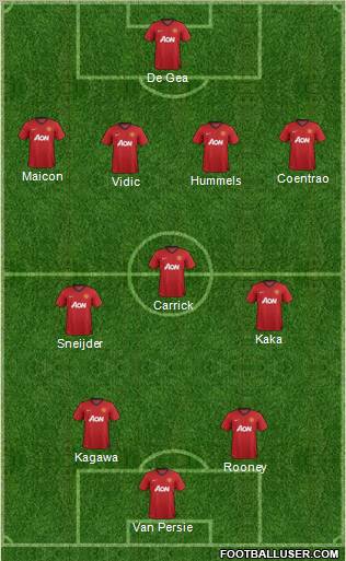 Manchester United Formation 2012