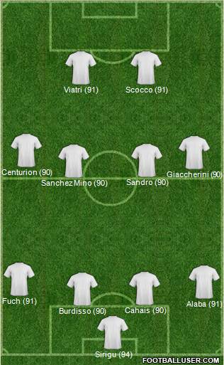 Football Manager Team Formation 2012