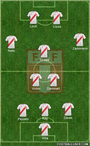 Peru Formation 2012