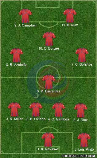 Costa Rica Formation 2012