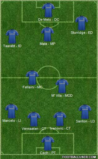 Chelsea Formation 2012