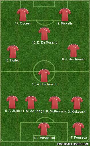 Canada Formation 2012