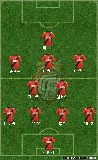 Gyeongnam FC Formation 2012