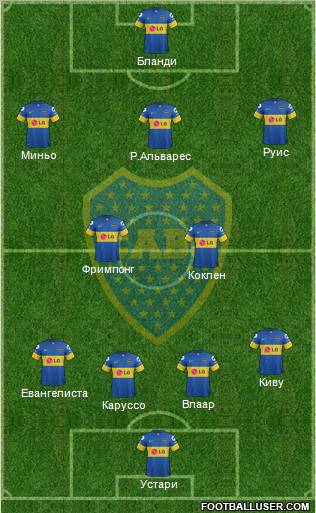 Boca Juniors Formation 2012