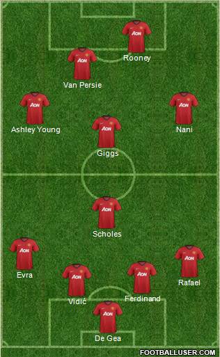 Manchester United Formation 2012