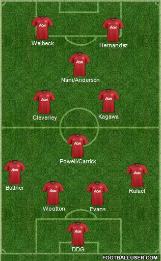 Manchester United Formation 2012