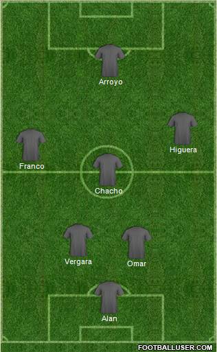 Champions League Team Formation 2012