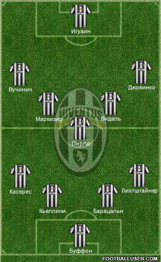 Juventus Formation 2012