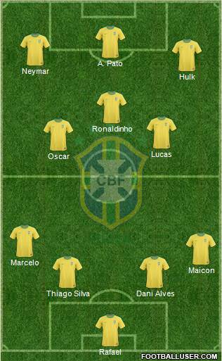 Brazil Formation 2012