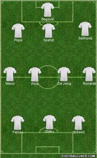 Champions League Team Formation 2012