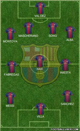 F.C. Barcelona Formation 2012