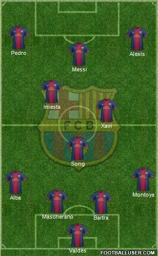 F.C. Barcelona Formation 2012