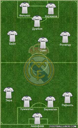 Real Madrid C.F. Formation 2012