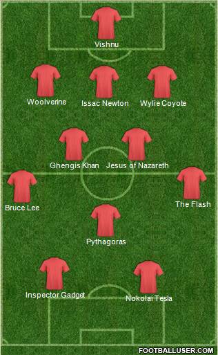 Dream Team Formation 2012