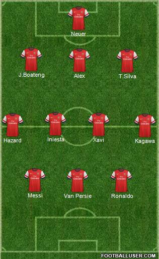 Arsenal Formation 2012