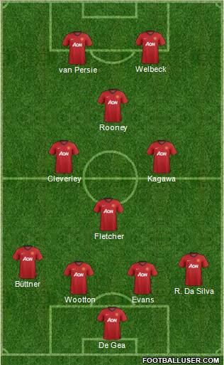 Manchester United Formation 2012