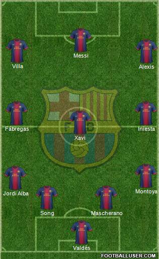 F.C. Barcelona Formation 2012