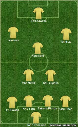Dream Team Formation 2012
