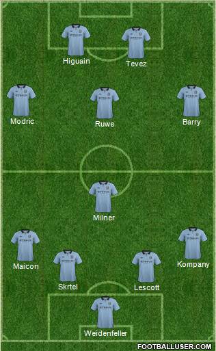Manchester City Formation 2012