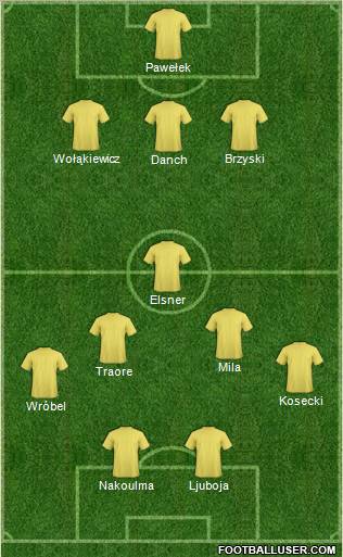 Champions League Team Formation 2012
