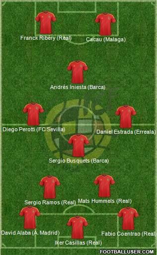 Spain Formation 2012