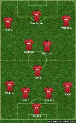 Manchester United Formation 2012