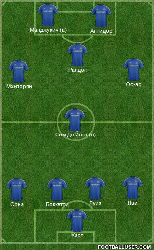 Chelsea Formation 2012