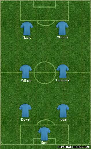 Dream Team Formation 2012