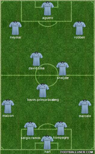 Manchester City Formation 2012
