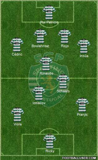 Sporting Clube de Portugal - SAD Formation 2012