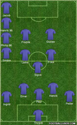 Dream Team Formation 2012