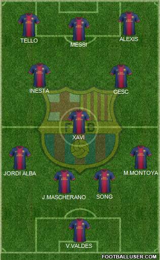 F.C. Barcelona Formation 2012