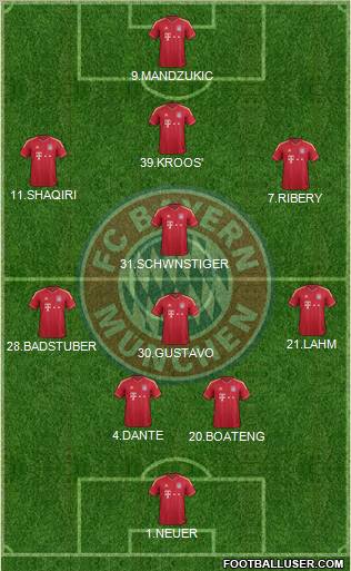 FC Bayern München Formation 2012