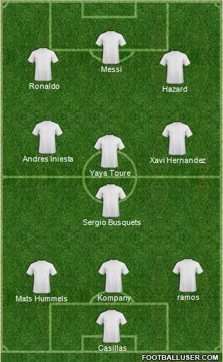 Champions League Team Formation 2012