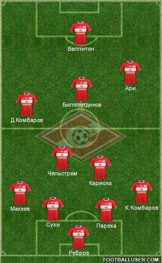Spartak Moscow Formation 2012