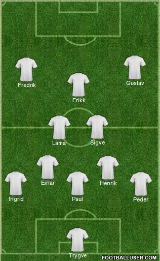 Dream Team Formation 2012