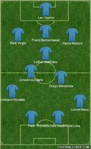 Dream Team Formation 2012