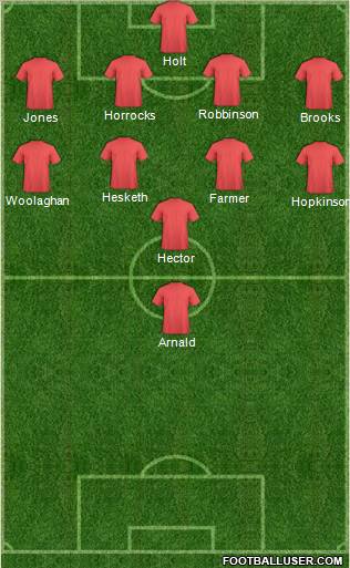 Dream Team Formation 2012