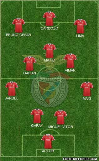 Sport Lisboa e Benfica - SAD Formation 2012