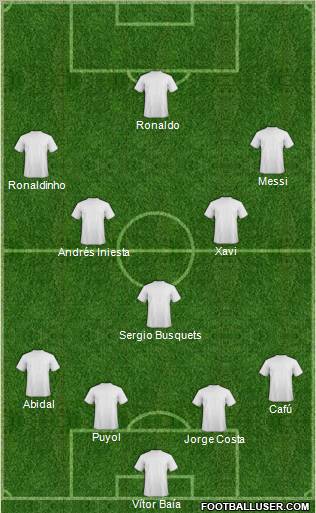 Champions League Team Formation 2012