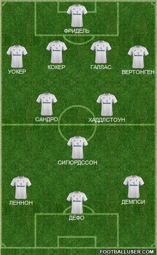 Tottenham Hotspur Formation 2012