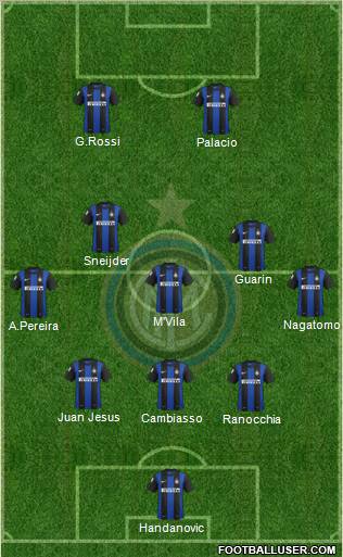F.C. Internazionale Formation 2012