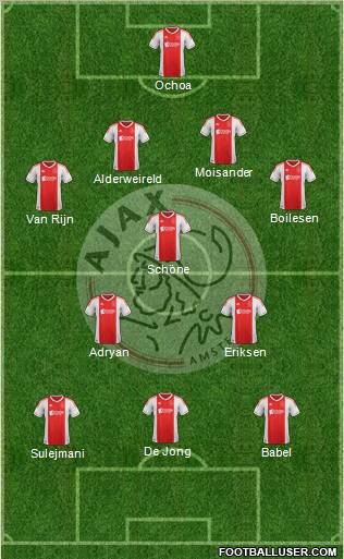 AFC Ajax Formation 2012