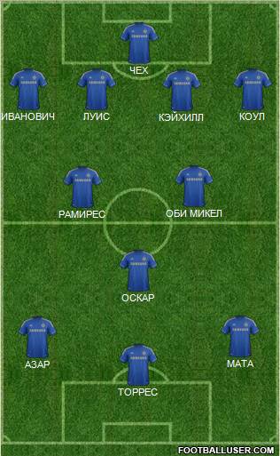 Chelsea Formation 2012