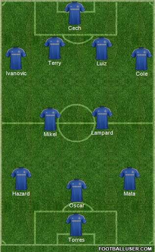 Chelsea Formation 2012